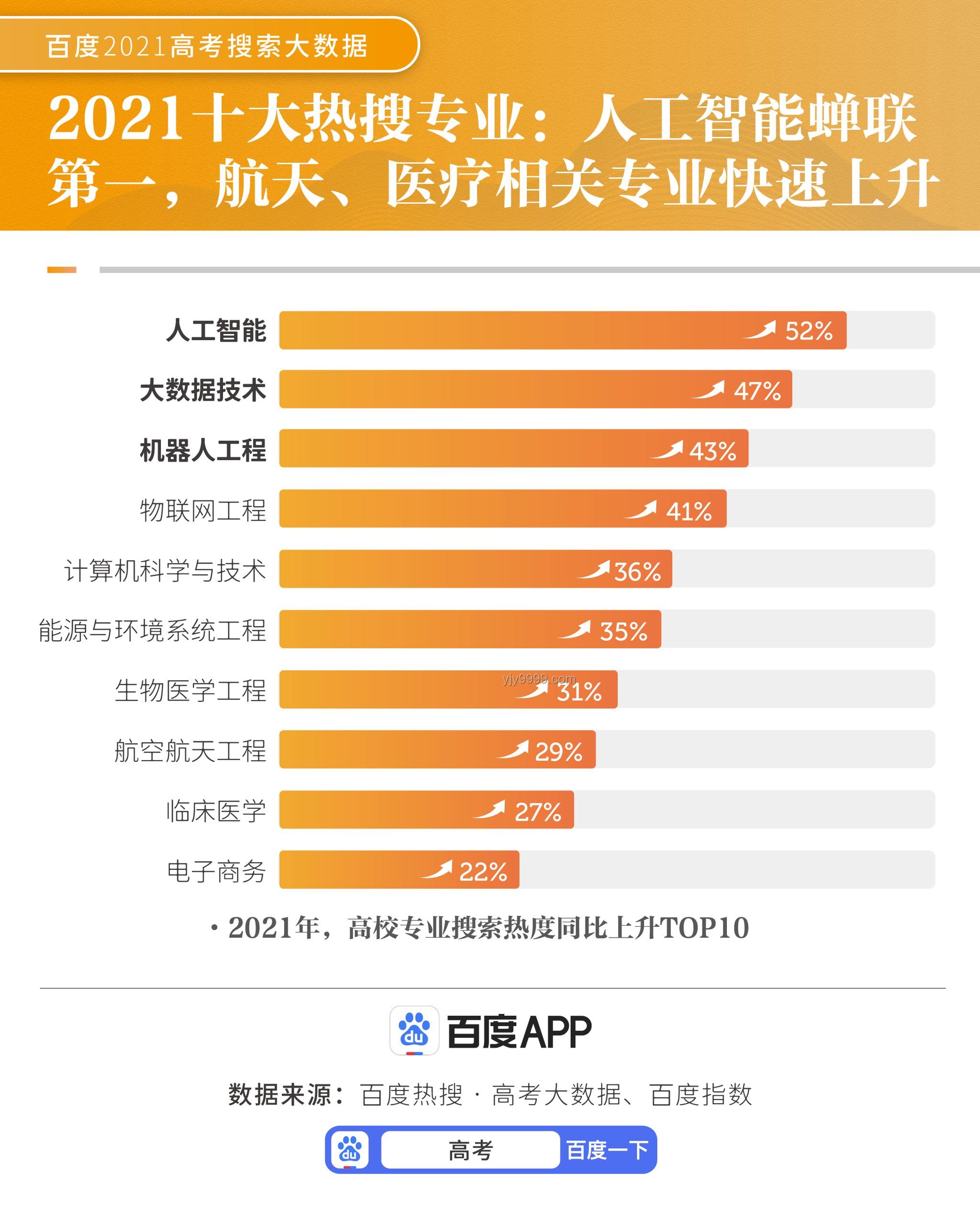985舰祝福新风尚：高考硬核激励趋势预测